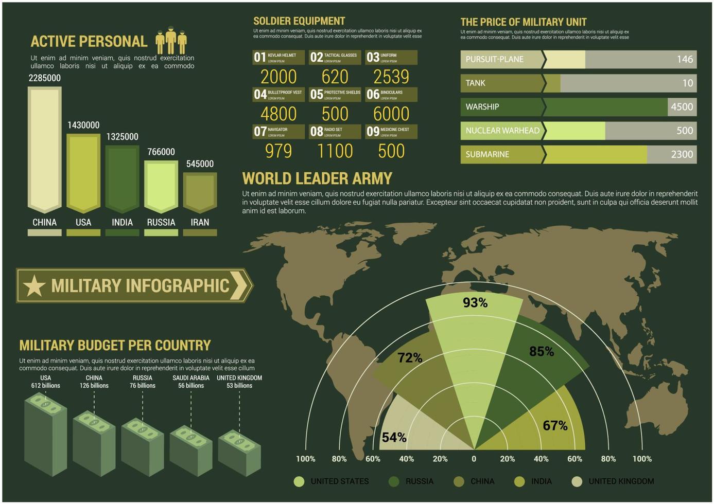 Military infographics with world map and graphs vector