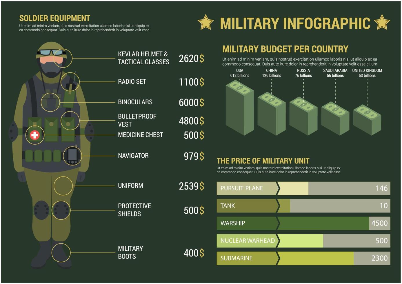 infografía militar con gráficos y tablas vector