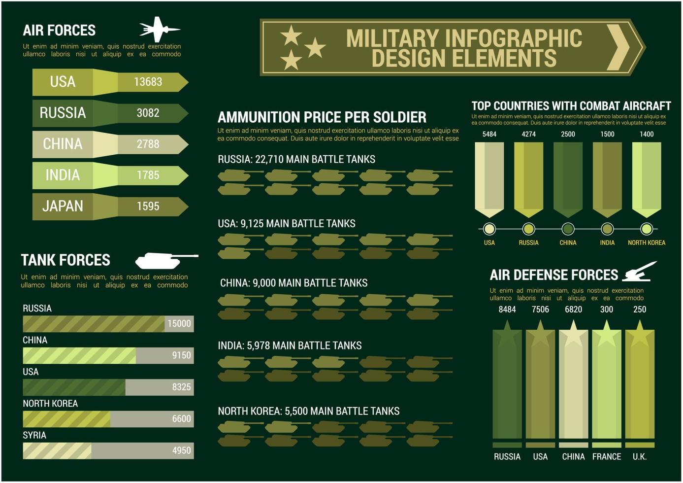 Military infographic graphs charts template vector