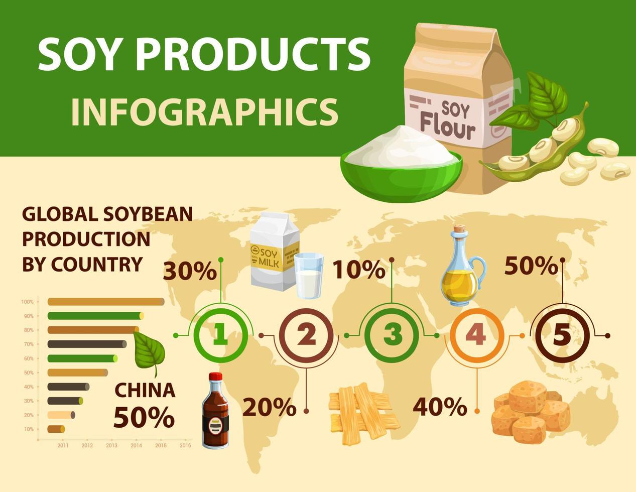 Soy and soybean products infographics, world map vector