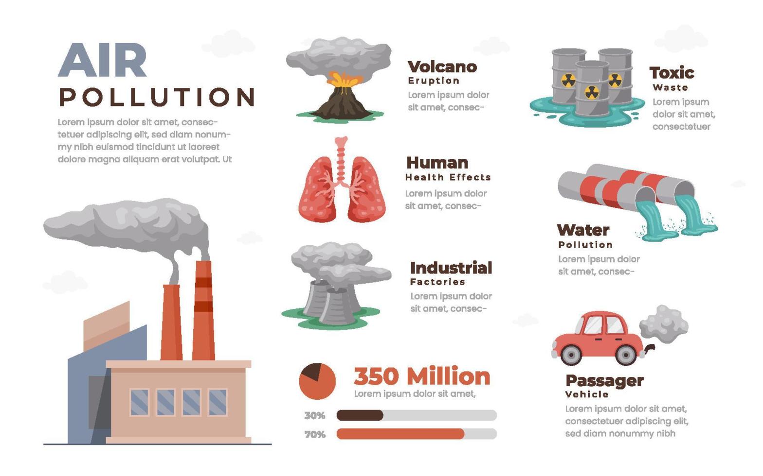 conjunto de infografías de contaminación ambiental con información sobre el impacto ambiental. contaminación del aire, erupción volcánica, desechos tóxicos, fábricas industriales y vehículos de pasajeros. ilustración plana vector