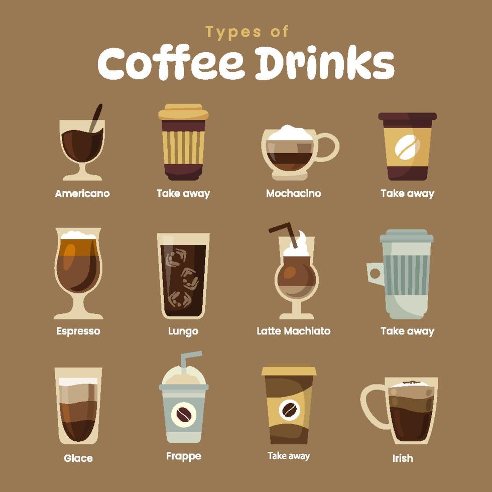 Infographic of coffee types and their preparation. Coffee drinks house menu. Flat style with americano, mochaccino,espresso, lungo, latte macchiato, glace, frappe, take away and irish vector