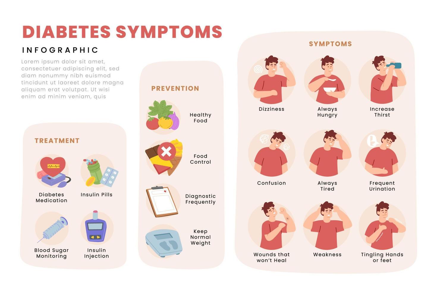 tratamiento de síntomas de prevención de diabetes y atención de pacientes información médica pictórica para un estilo de vida saludable ilustración de vector de cartel infográfico plano