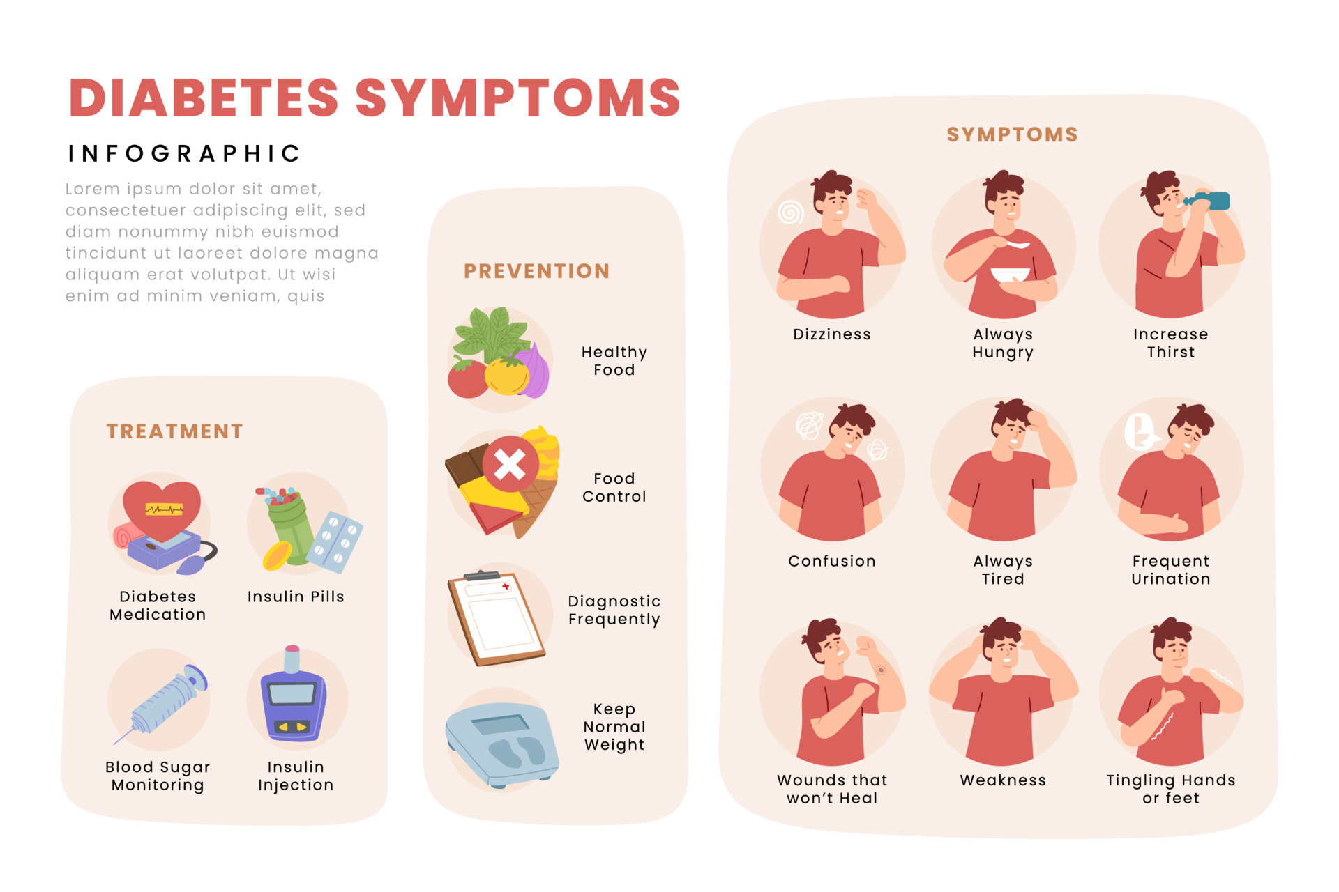 Tratamiento De S ntomas De Prevenci n De Diabetes Y Atenci n De 