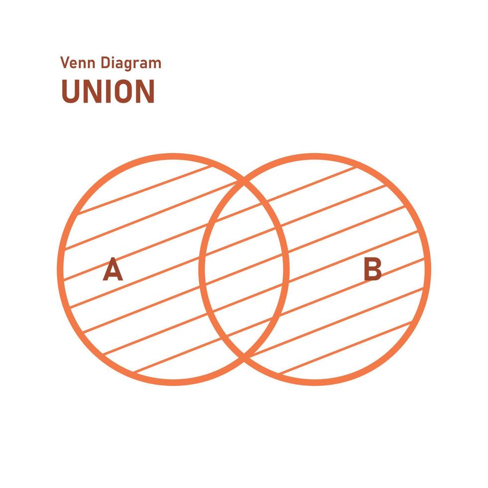 diagrama de union venn cruzando círculos educación matemática. ilustración vectorial vector
