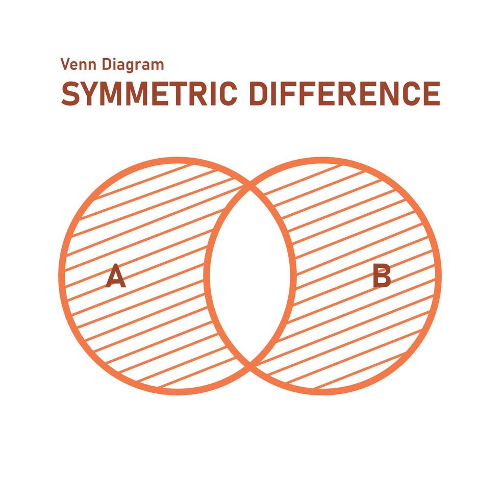 Diagrama de venn de diferencias simétricas. cruzando círculos educación matemática. ilustración vectorial vector