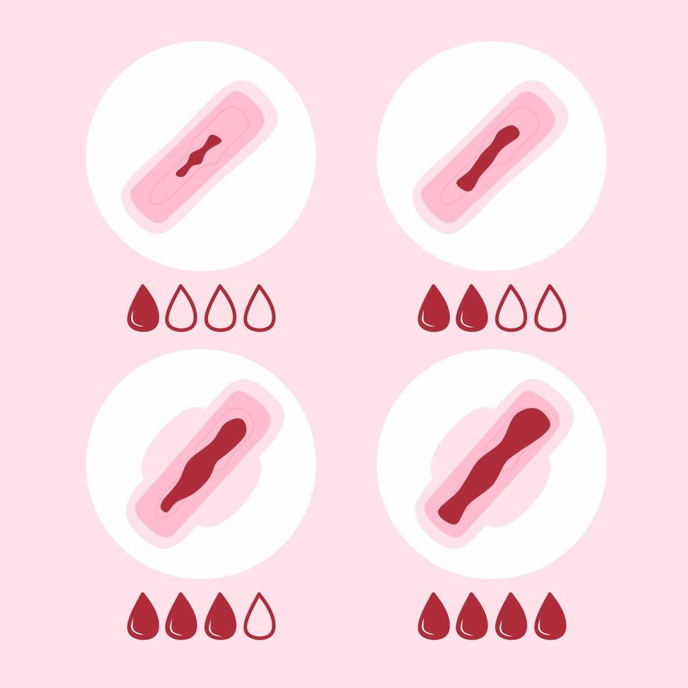 ilustración de tasa de flujo menstrual vector