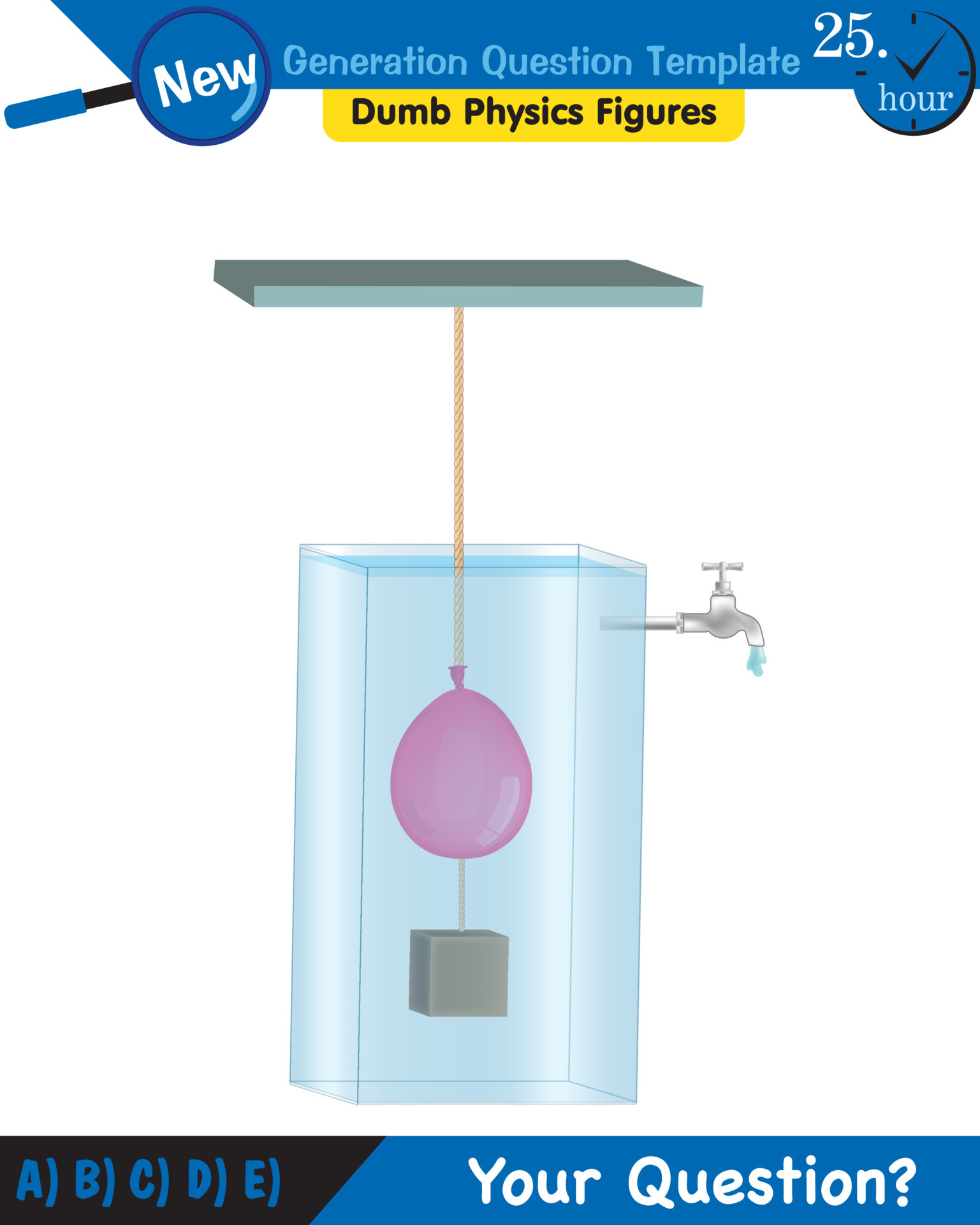 Physics, pressure of liquids, buoyant forces of liquids, next