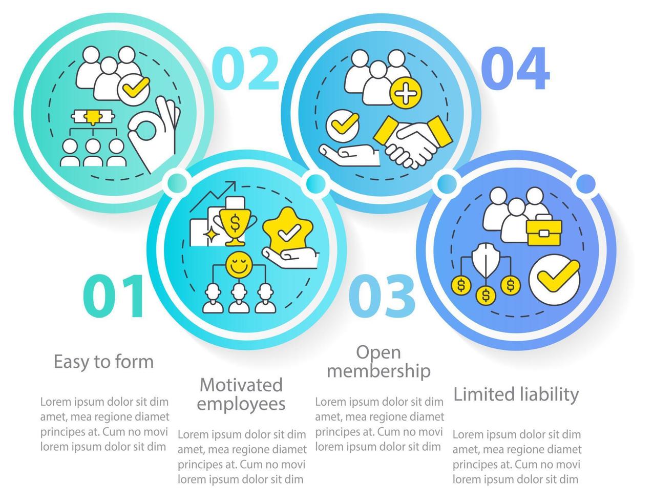 beneficios de la plantilla infográfica del círculo de cooperativas. beneficio de la sociedad. visualización de datos con 4 pasos. gráfico de información de la línea de tiempo del proceso. diseño de flujo de trabajo con iconos de línea. vector