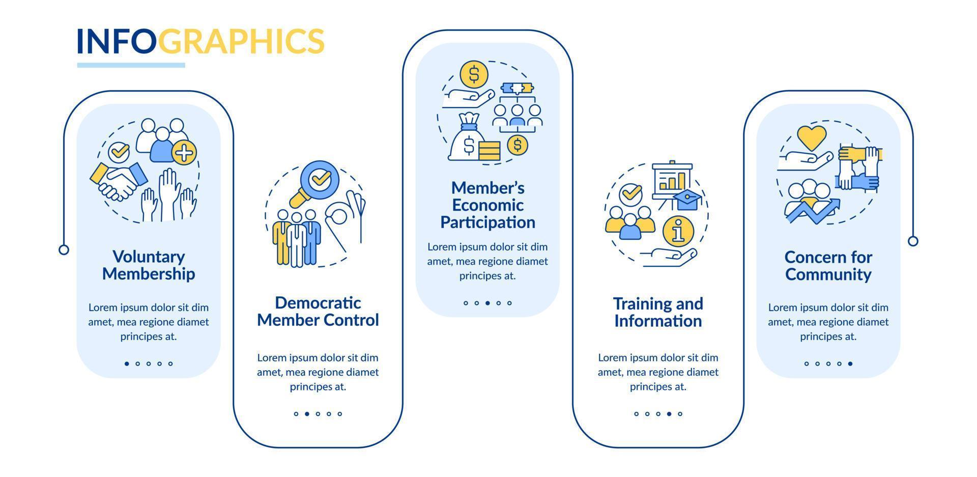 plantilla infográfica de rectángulo de principios cooperativos. estrategia de negocios. visualización de datos con 5 pasos. gráfico de información de la línea de tiempo del proceso. diseño de flujo de trabajo con iconos de línea. vector