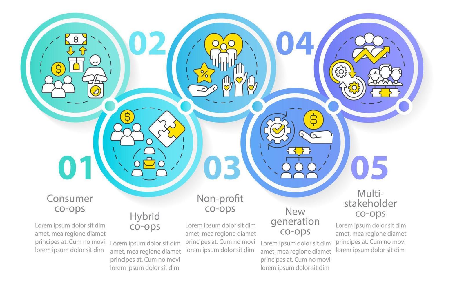Types of business co-ops circle infographic template. Membership definition. Data visualization with 5 steps. Process timeline info chart. Workflow layout with line icons. vector