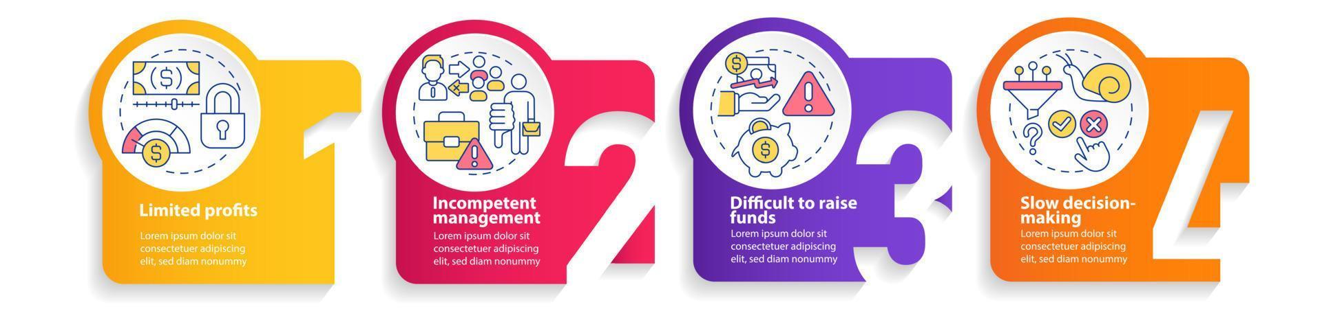 Problems of co-ops circle infographic template. Partnership problems. Data visualization with 4 steps. Process timeline info chart. Workflow layout with line icons. vector