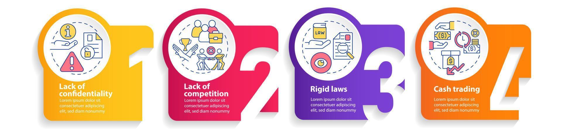 Disadvantages of co-ops circle infographic template. Business issues. Data visualization with 4 steps. Process timeline info chart. Workflow layout with line icons. vector