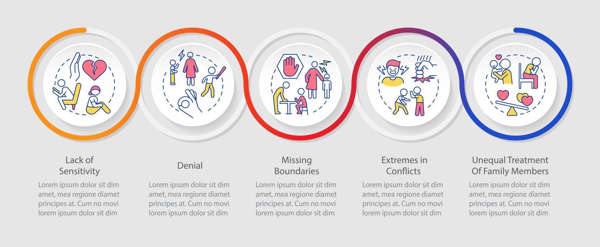 Features of dysfunctional families loop infographic template. Data visualization with 5 steps. Process timeline info chart. Workflow layout with line icons. vector