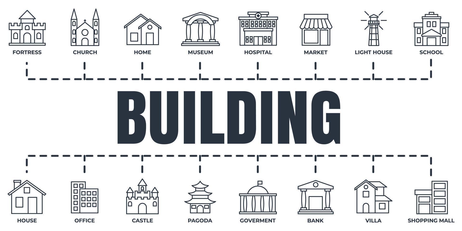 conjunto de ilustración de vector de logotipo de icono de edificio. villa, pagoda, gobierno, banco, iglesia, museo, mercado y más plantilla de símbolo de paquete para la colección de diseño gráfico y web