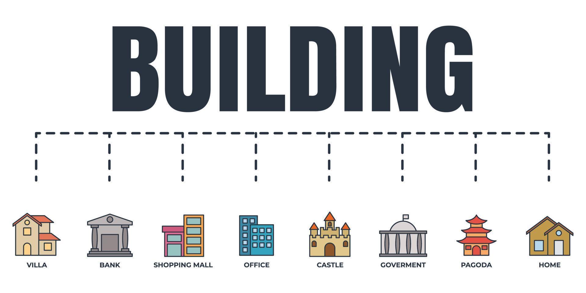 conjunto de iconos web de banner de construcción. hogar, oficina, villa, pagoda, gobierno, banco, centro comercial, concepto de ilustración vectorial del castillo. vector
