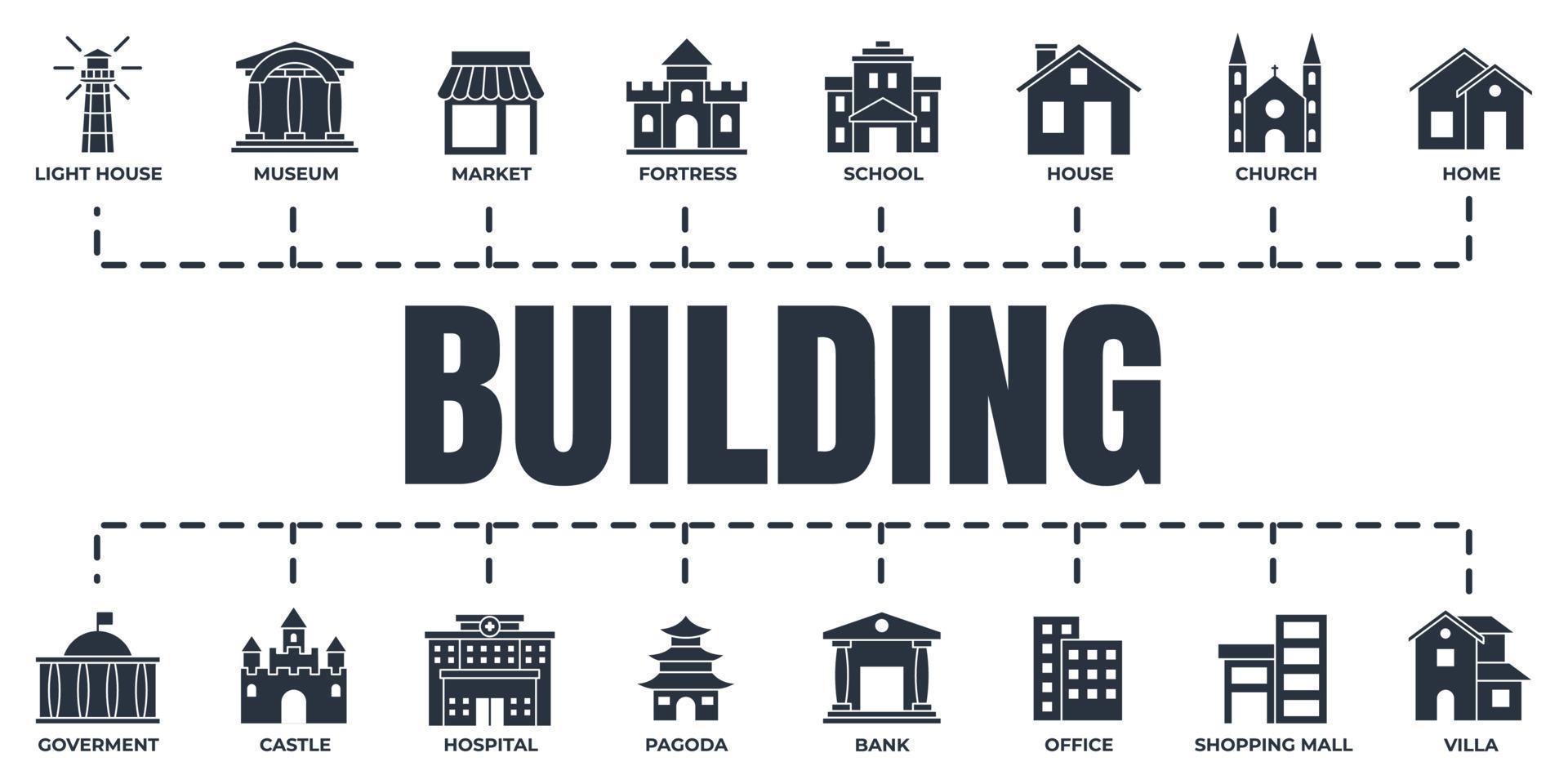 Set of Building icon logo vector illustration. villa, pagoda, government, bank, church, museum, market and more pack symbol template for graphic and web design collection