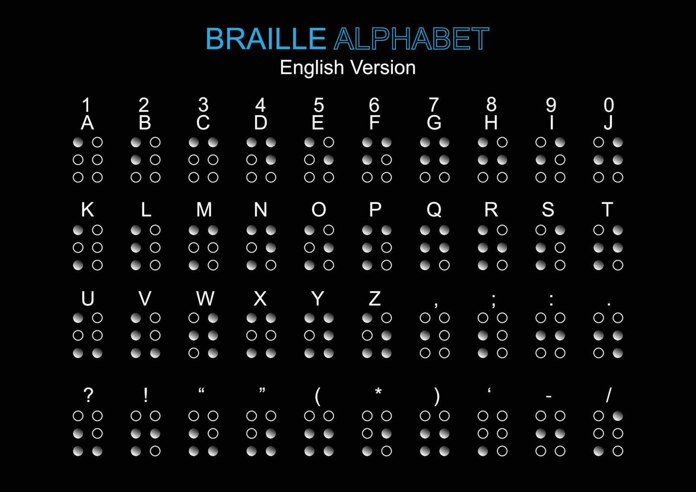 Braille alphabet code vector