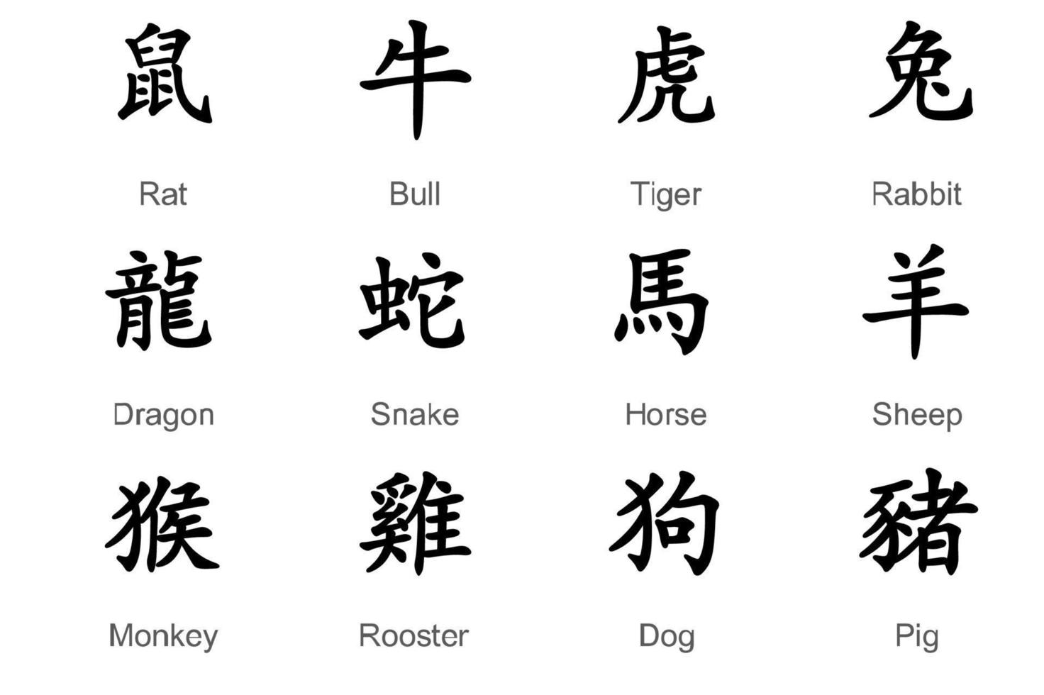 Flat animal signs of the Chinese zodiac by year. Chinese zodiac signs horoscope symbols. vector