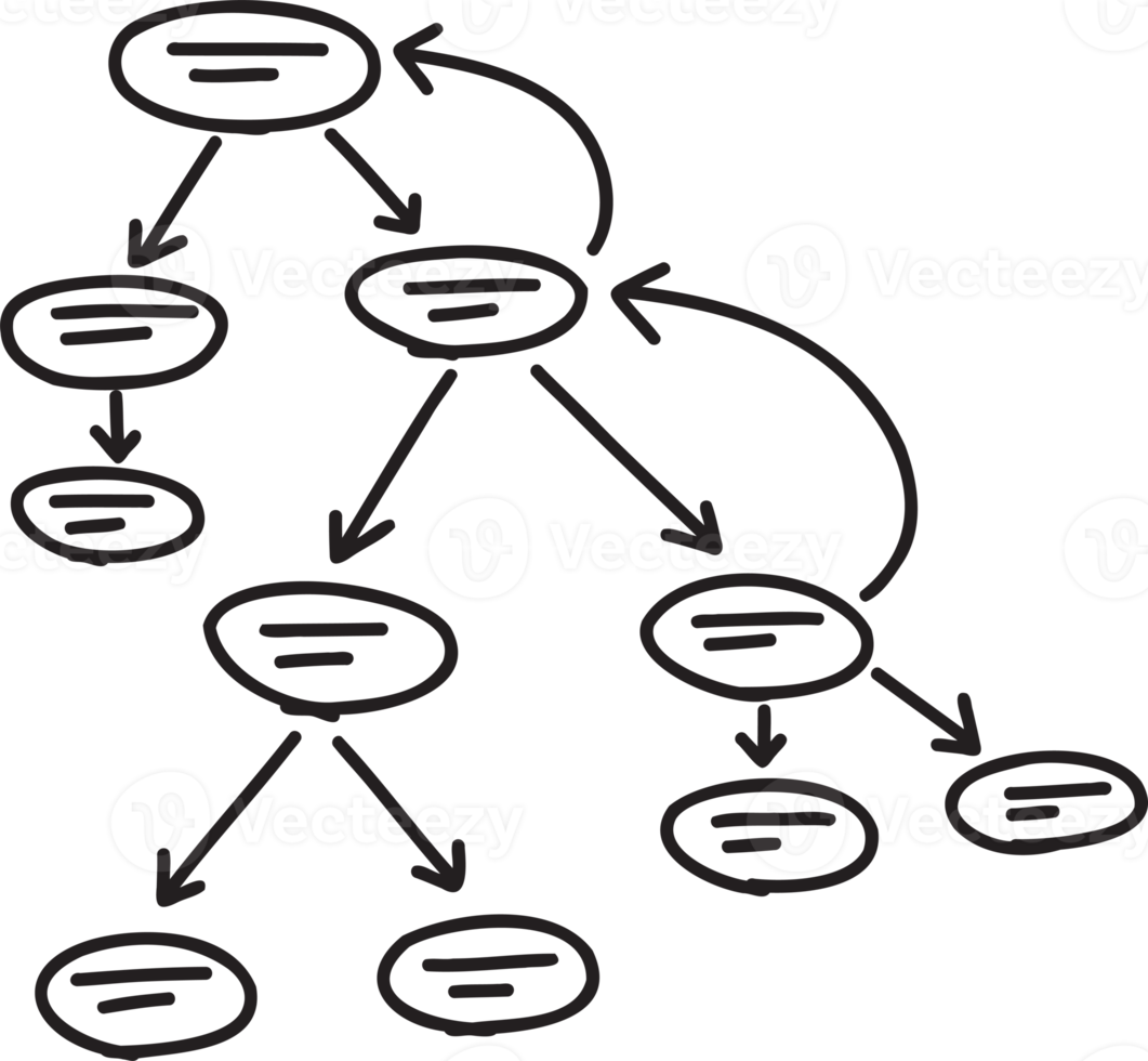 hand- getrokken cirkel verbinding diagram illustratie png