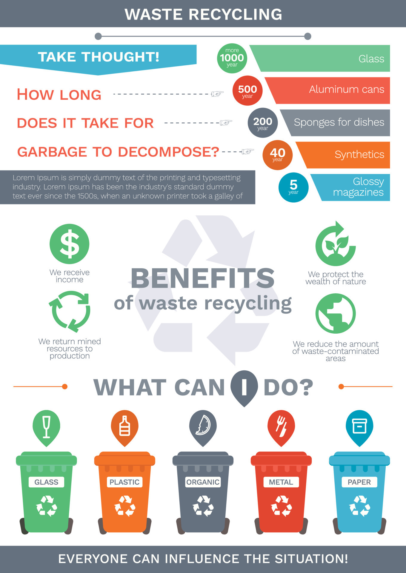 Poster with infographics for print and web use, waste recycling concept