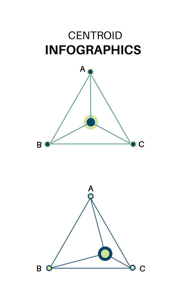 el baricentro de un triangulo. la intersección de los tres ángulos de los vértices medianos. se puede utilizar para matemáticas y ciencias en la escuela. ilustración de infografía vectorial. vector