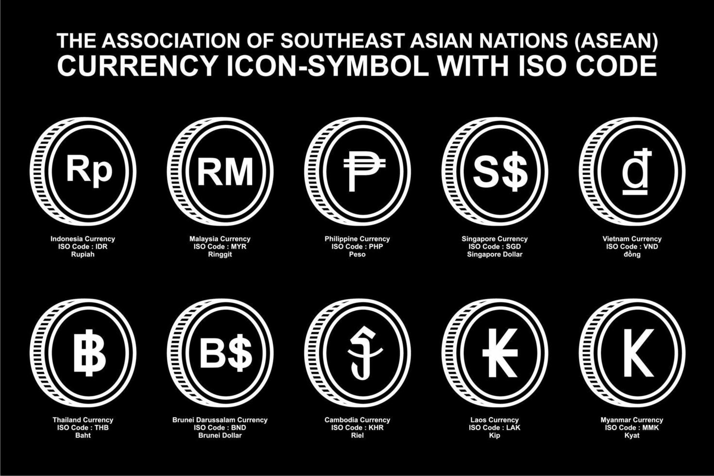 The Association of Southeast Asian Nations, ASEAN Currency Icon Symbol with ISO Code. Vector Illustration