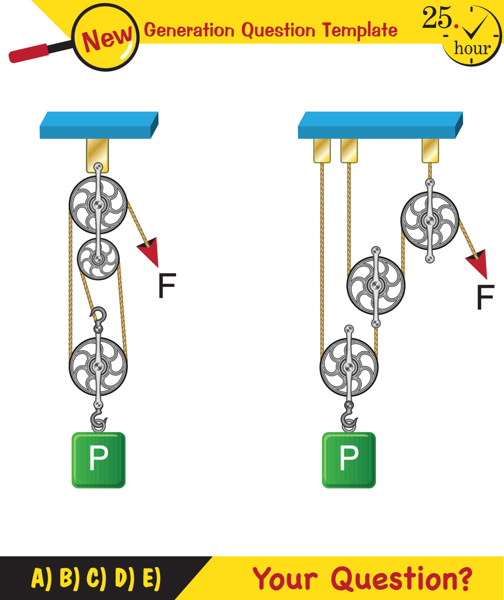 Physics, Science experiments on force and motion with pulley, Simple