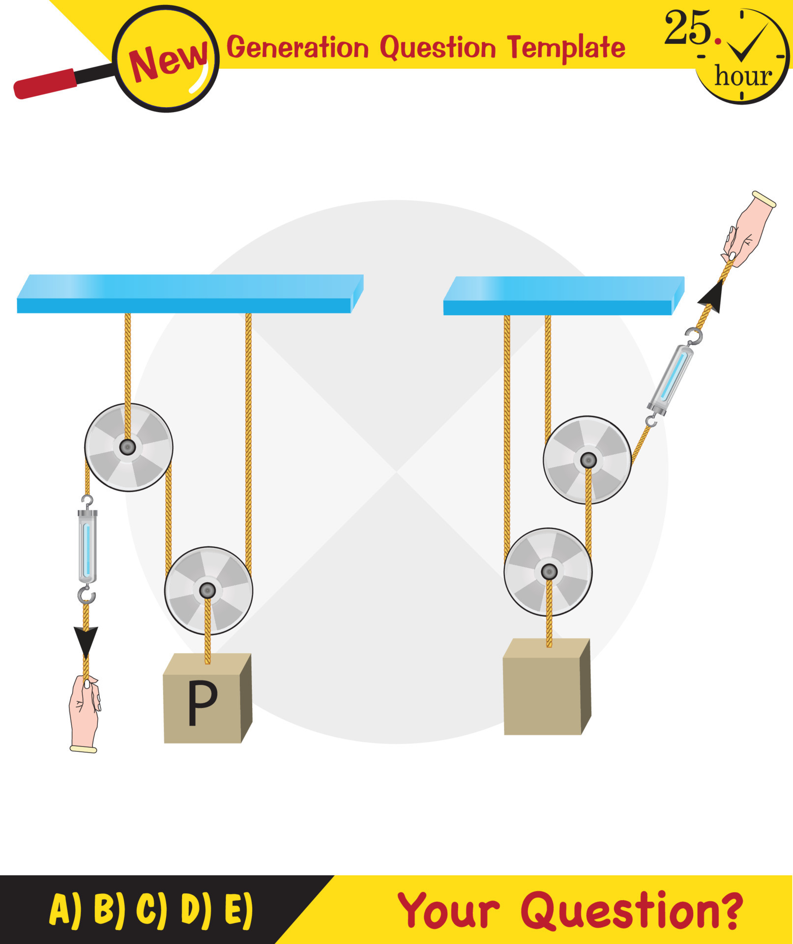 Physics, Science experiments on force and motion with pulley, Simple