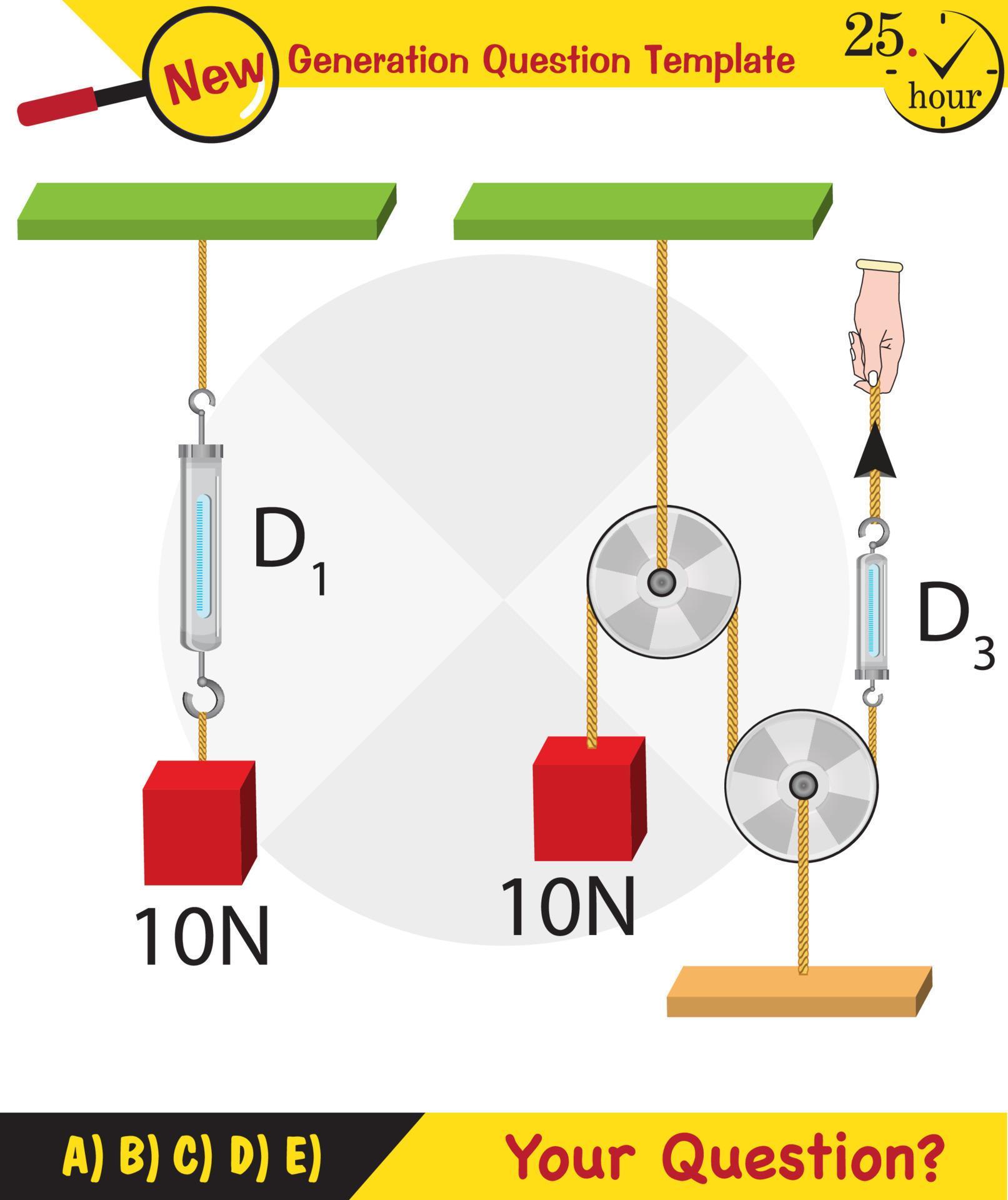 Physics, Science experiments on force and motion with pulley, Simple