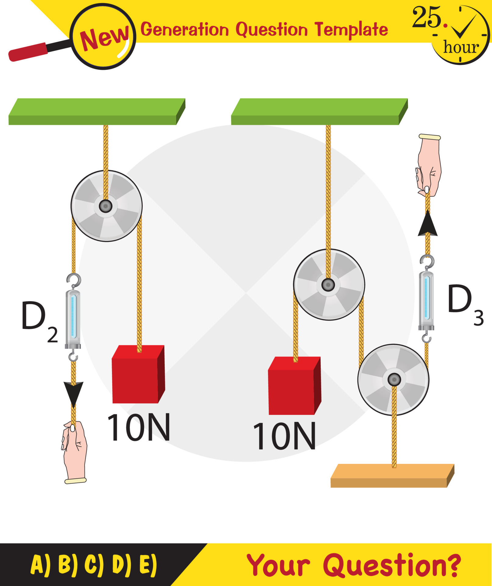 Physics, Science experiments on force and motion with pulley, Simple