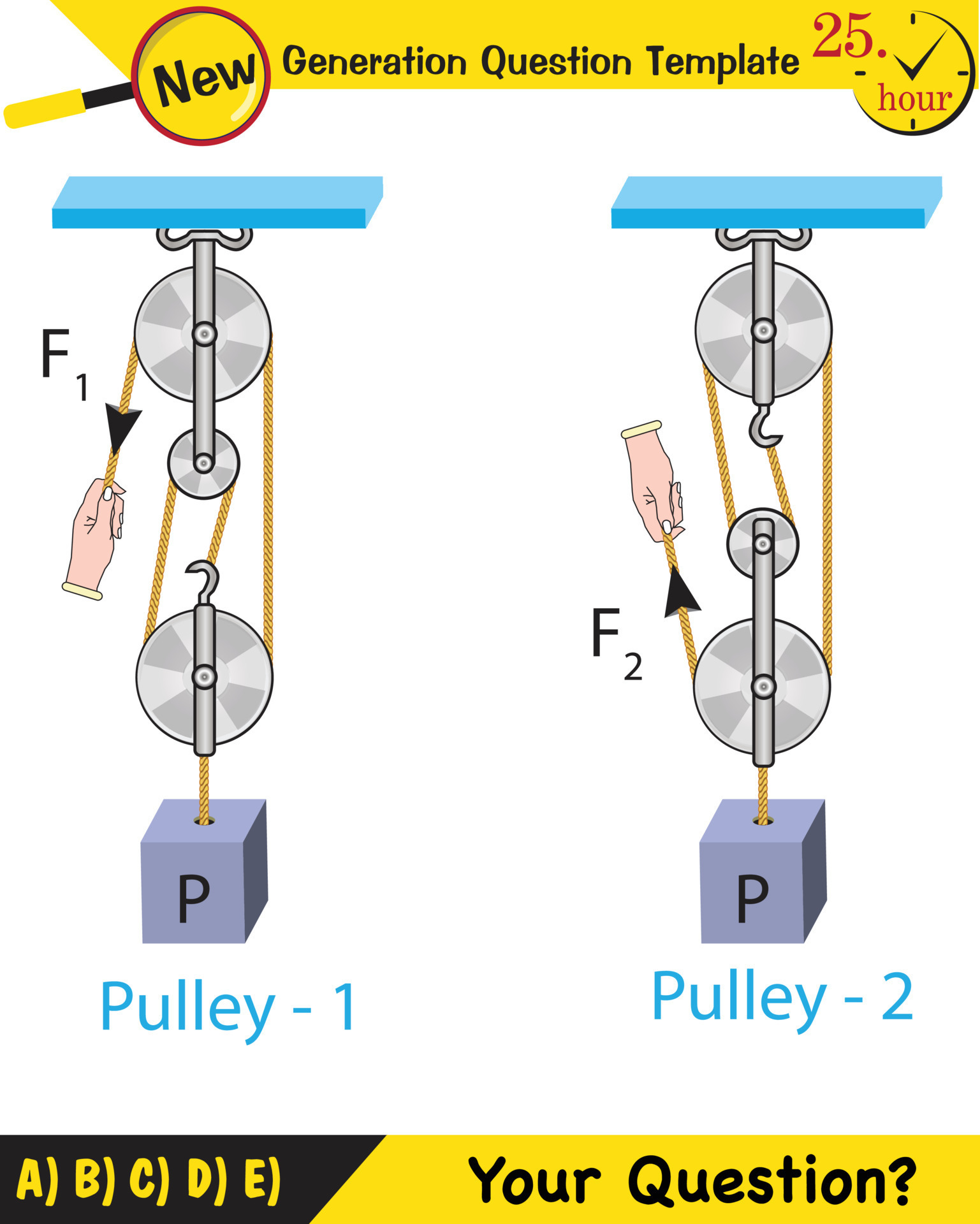 Physics, Science experiments on force and motion with pulley, Simple