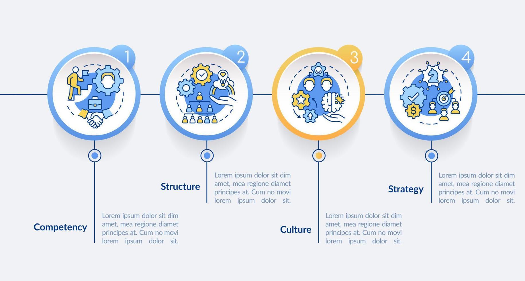 Innovation management backbones circle infographic template. Competency. Data visualization with 4 steps. Process timeline info chart. Workflow layout with line icons. vector