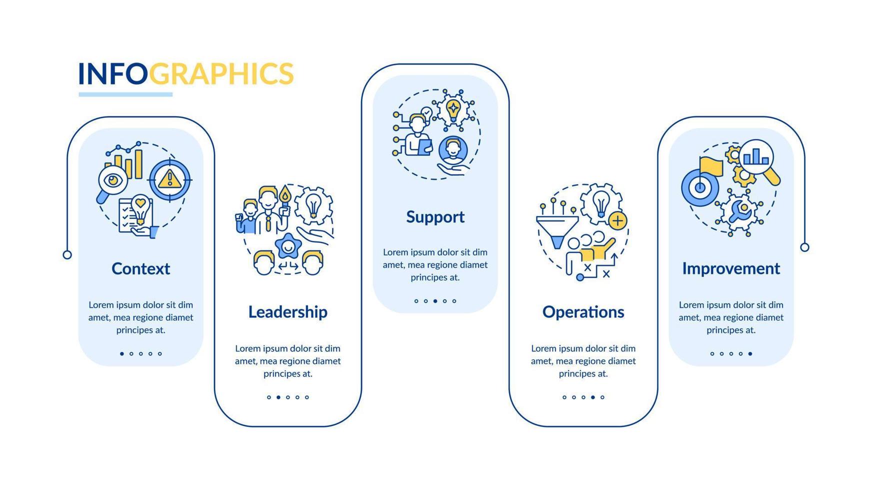 Innovation management key areas rectangle infographic template. Data visualization with 5 steps. Process timeline info chart. Workflow layout with line icons. vector