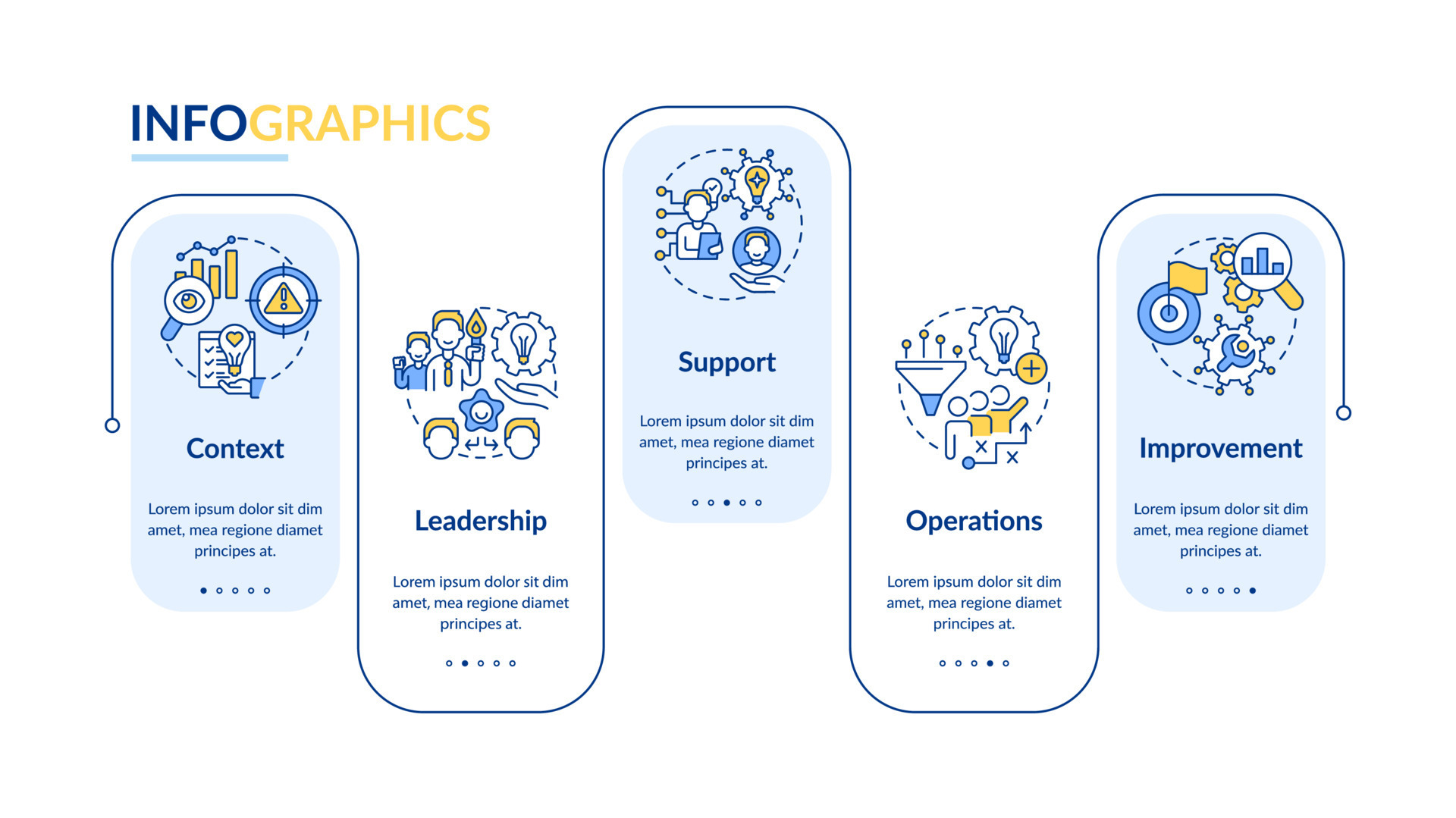 Innovation management key areas rectangle infographic template. Data