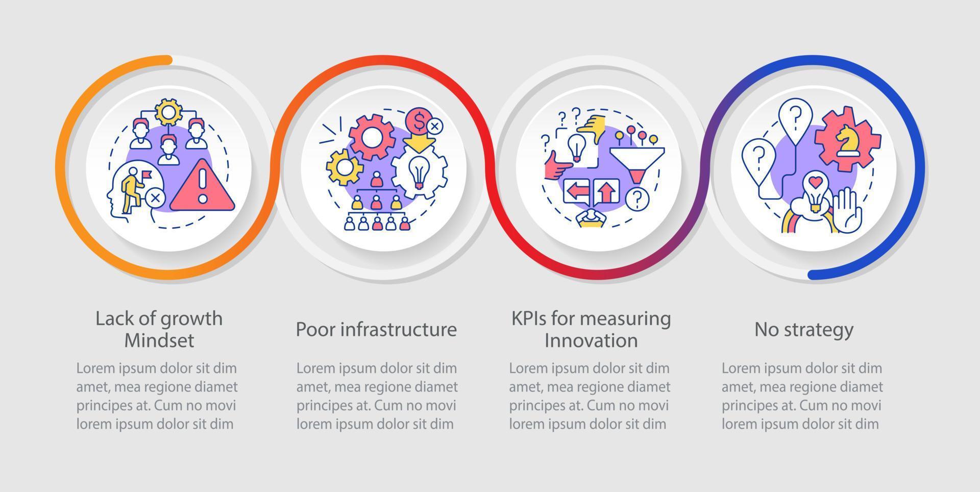 Problems in innovation management loop infographic template. No strategy. Data visualization with 4 steps. Process timeline info chart. Workflow layout with line icons. vector