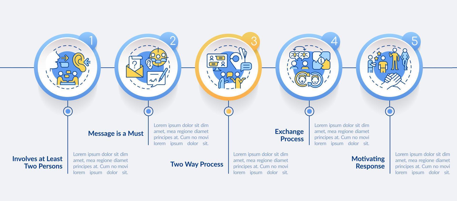 Characteristics of communication circle infographic template. Data visualization with 5 steps. Process timeline info chart. Workflow layout with line icons. vector