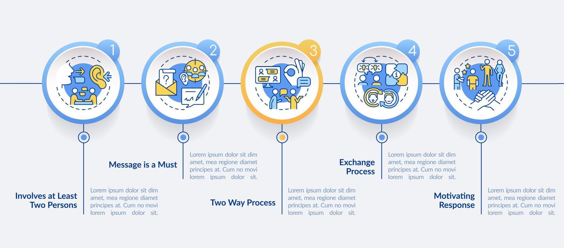 características de la plantilla infográfica del círculo de comunicación. visualización de datos con 5 pasos. gráfico de información de la línea de tiempo del proceso. diseño de flujo de trabajo con iconos de línea. vector