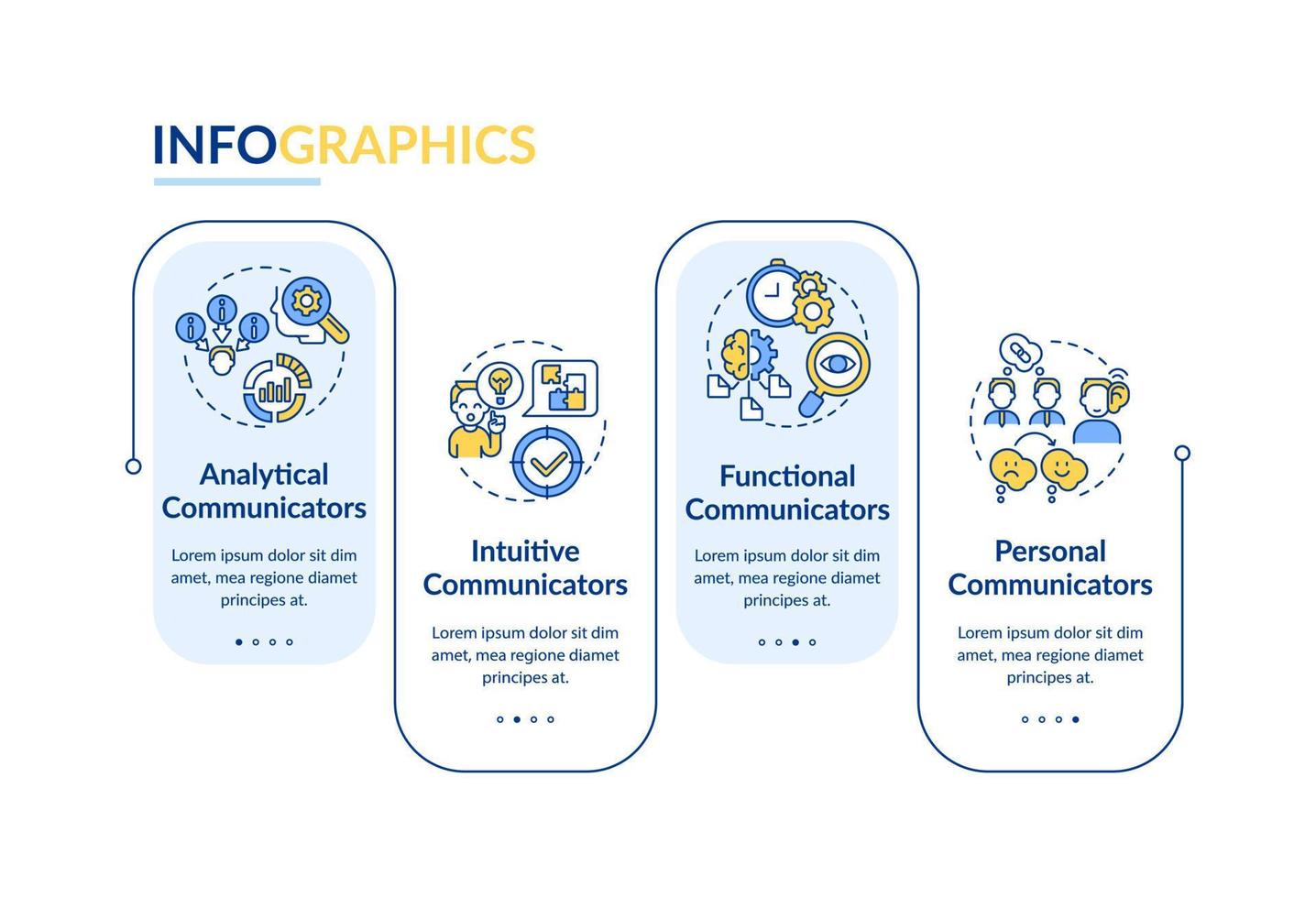 Types of communicators rectangle infographic template. Intuitive. Data visualization with 4 steps. Process timeline info chart. Workflow layout with line icons. vector