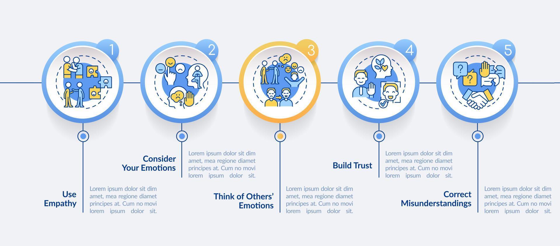 Increasing emotional intelligence circle infographic template. Data visualization with 5 steps. Process timeline info chart. Workflow layout with line icons. vector