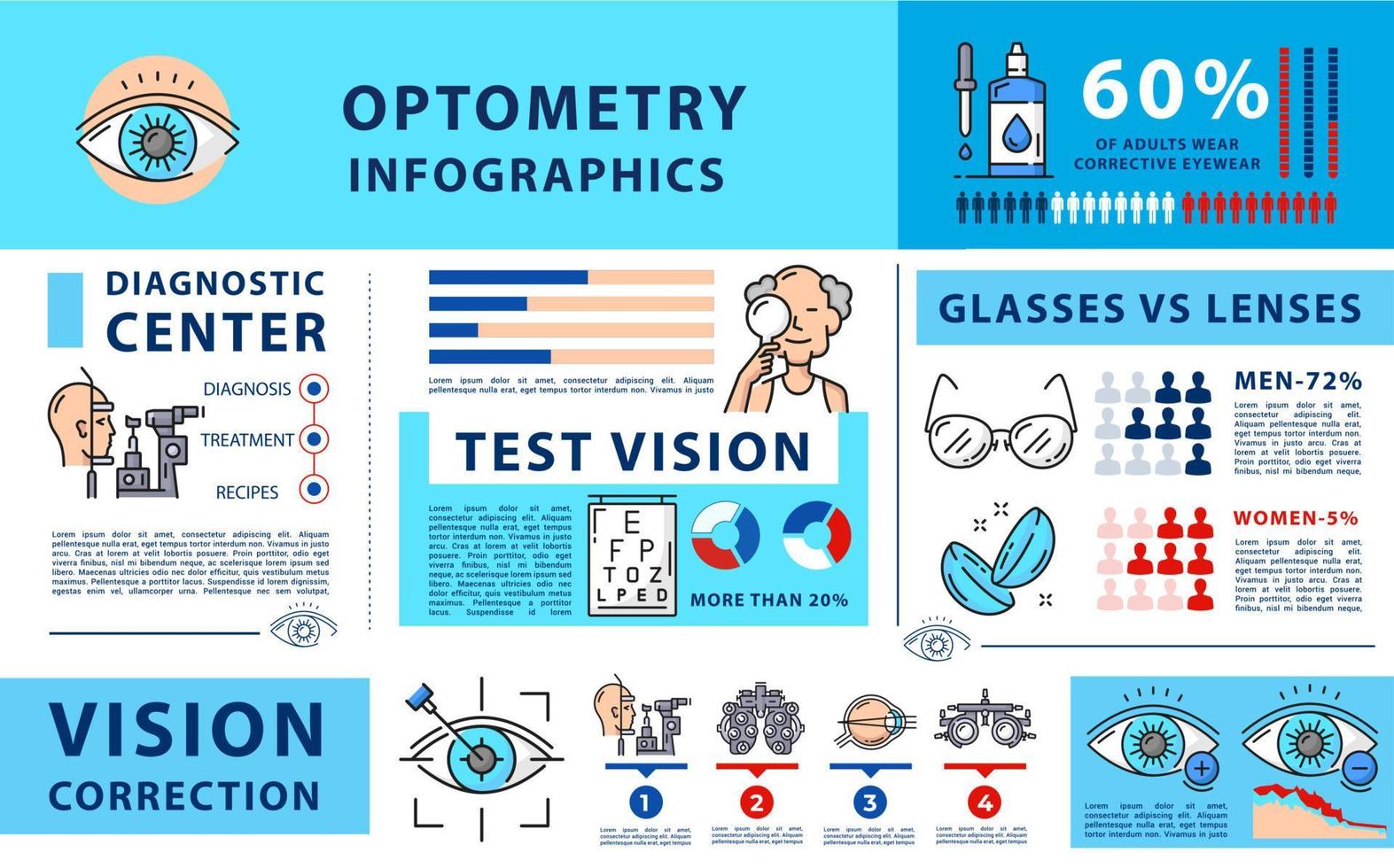Optometry infographics, ophthalmology, eye vision vector