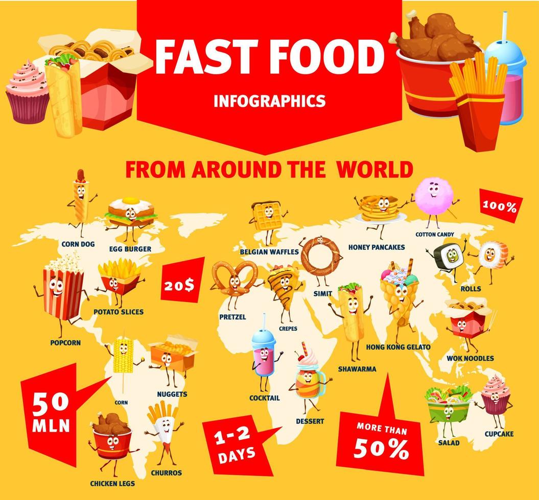 infografías de comida rápida, mapa mundial y personajes vector