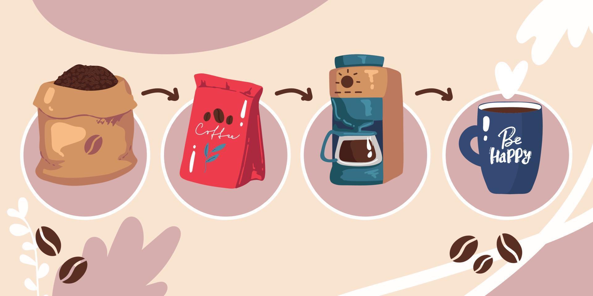 Vector coffee icons. Flat coffee icons. Food and drink elements. Coffee poster. concept how to make coffee infographic