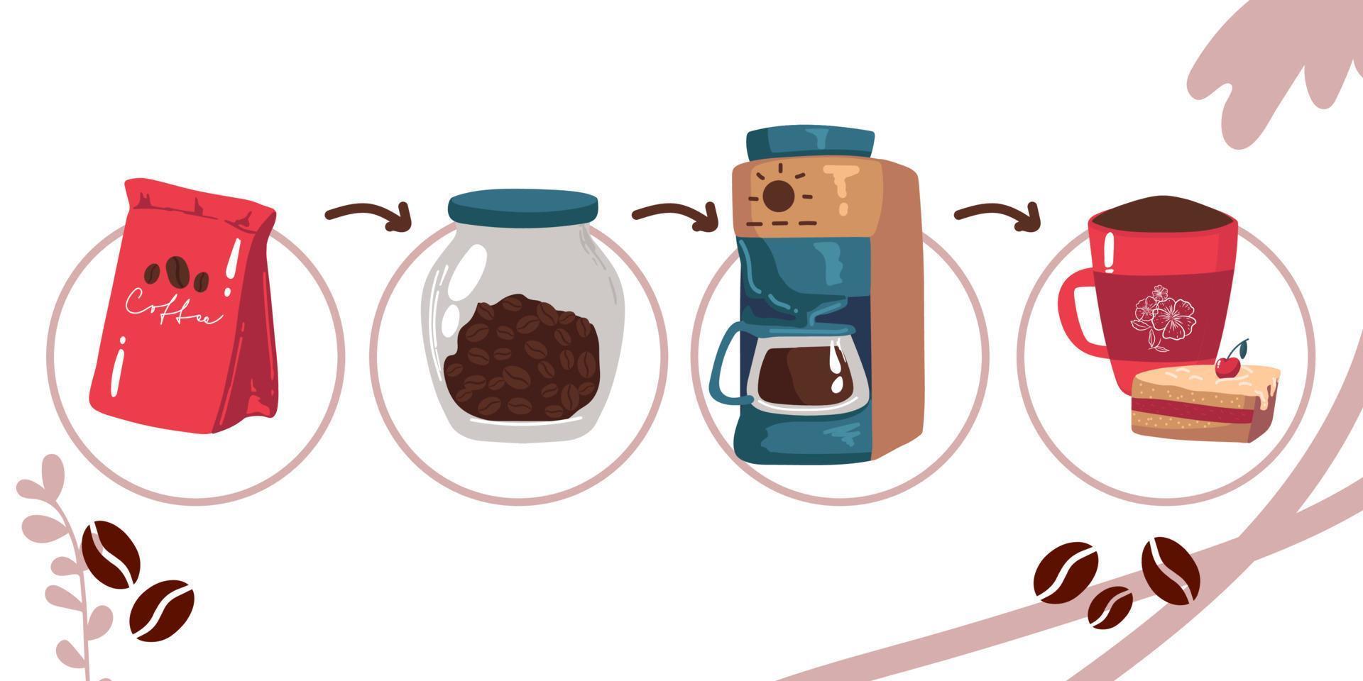 Vector coffee icons. Flat coffee icons. Food and drink elements. Coffee poster. concept how to make coffee infographic