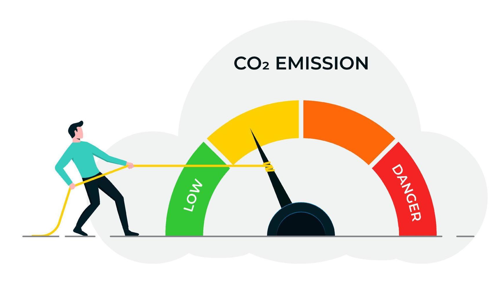 un hombre tirando de la cuerda en el nivel de emisión de co2 a una posición baja. concepto de cero emisiones, tecnología limpia y sostenible, plantilla para detener el calentamiento global vector