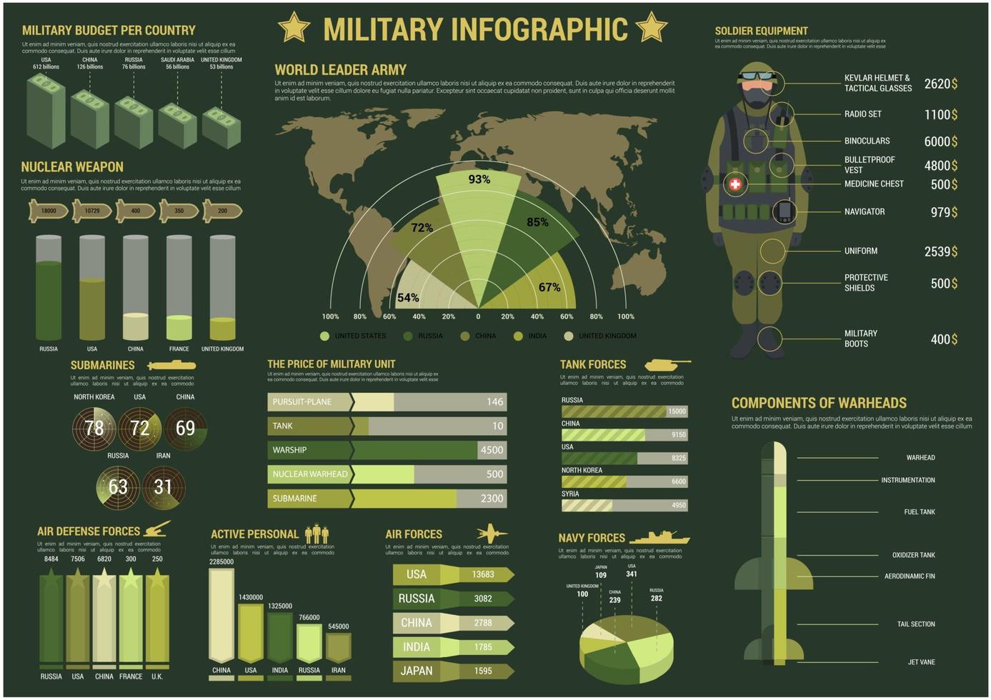 Infografía de las fuerzas militares y del ejército. vector
