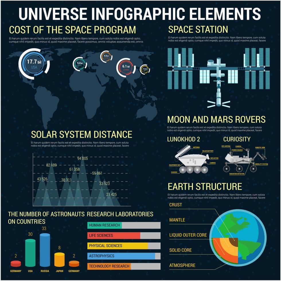 iconos vectoriales infográficos del universo, tablas, gráficos vector