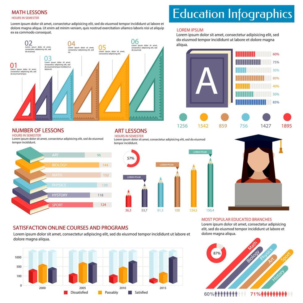 Infografía educativa con estudiante y papelería. vector