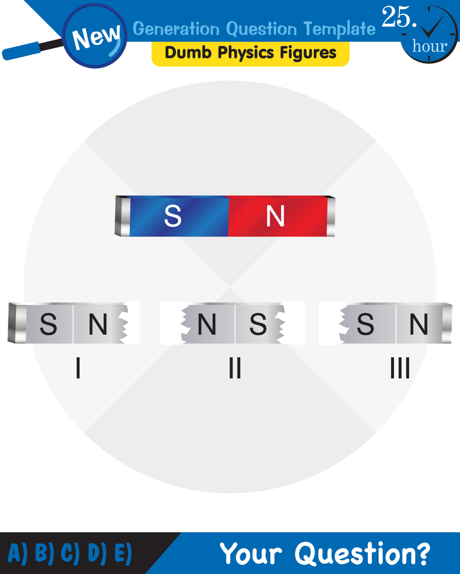 Physics, field and force, Polar