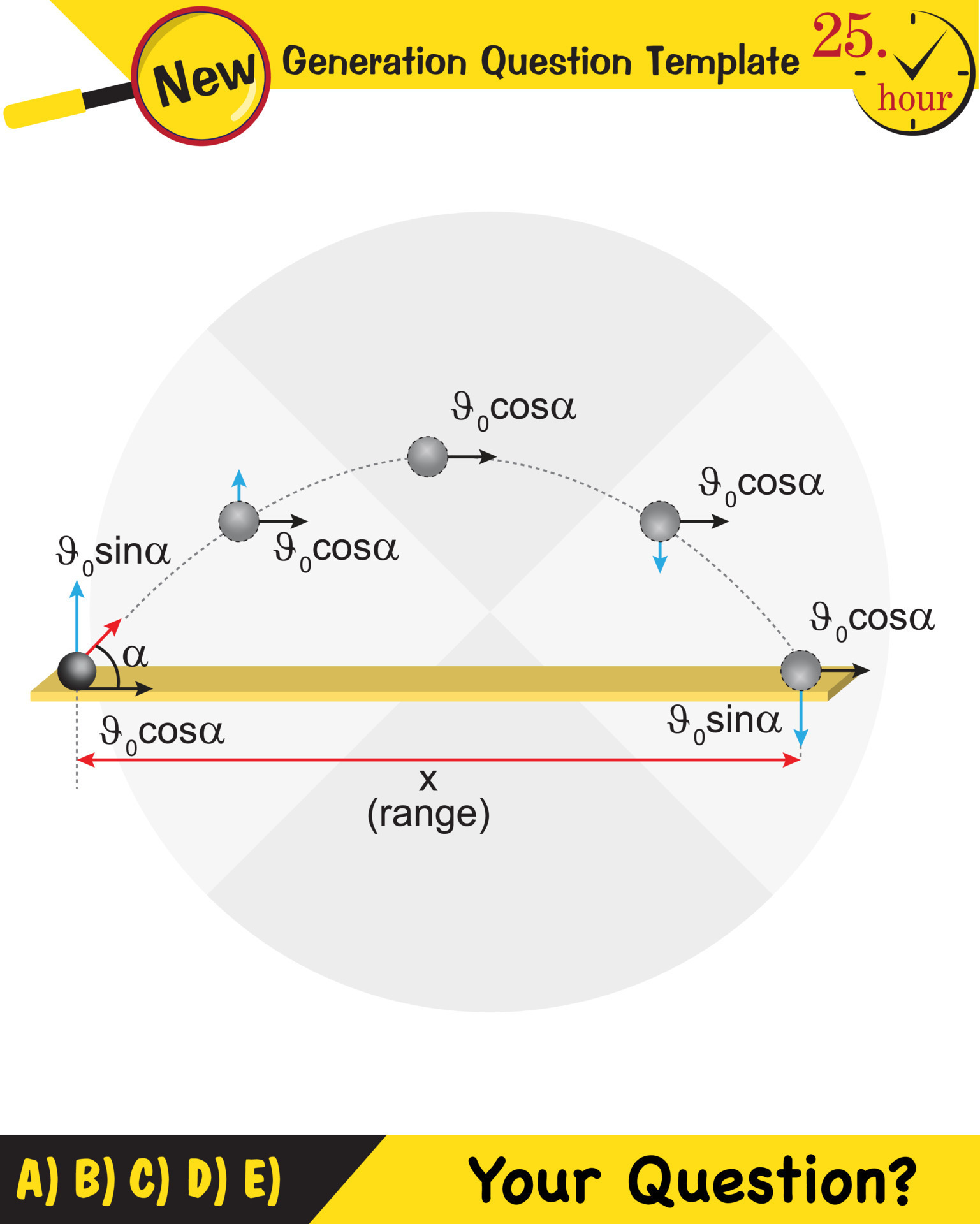 Physics, vector illustration of a forces and motion, vectors, shot